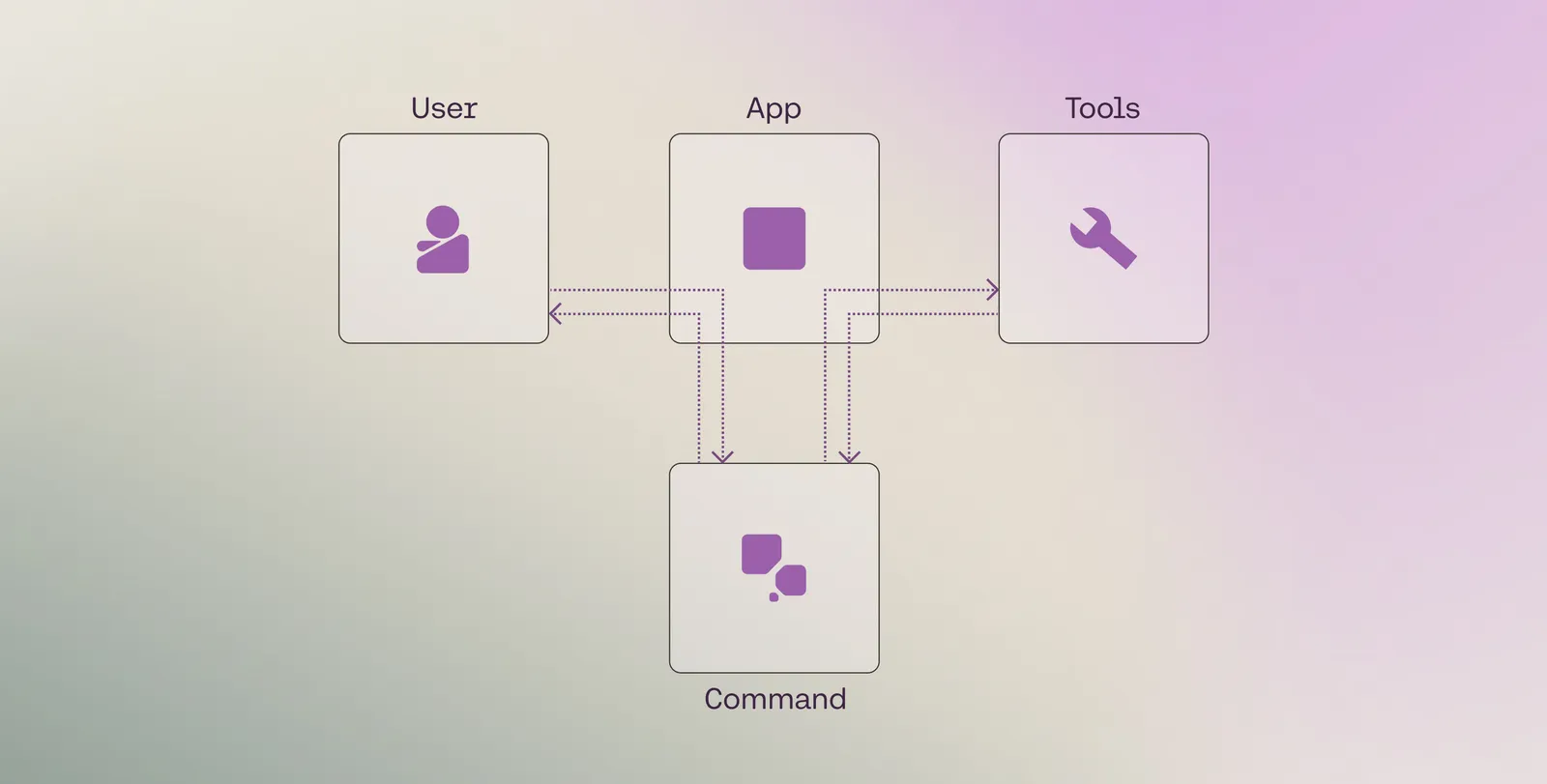 Tool use overview