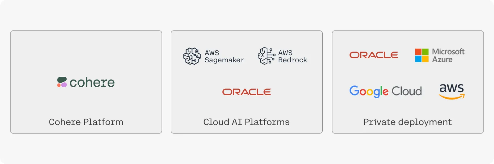 The major cloud providers.