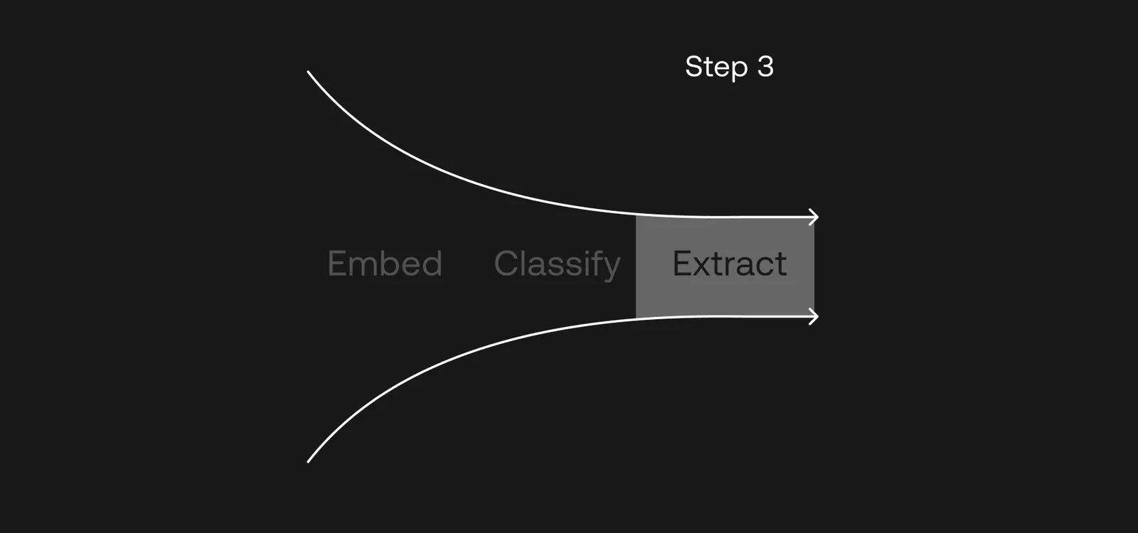 Step 3 - Extract