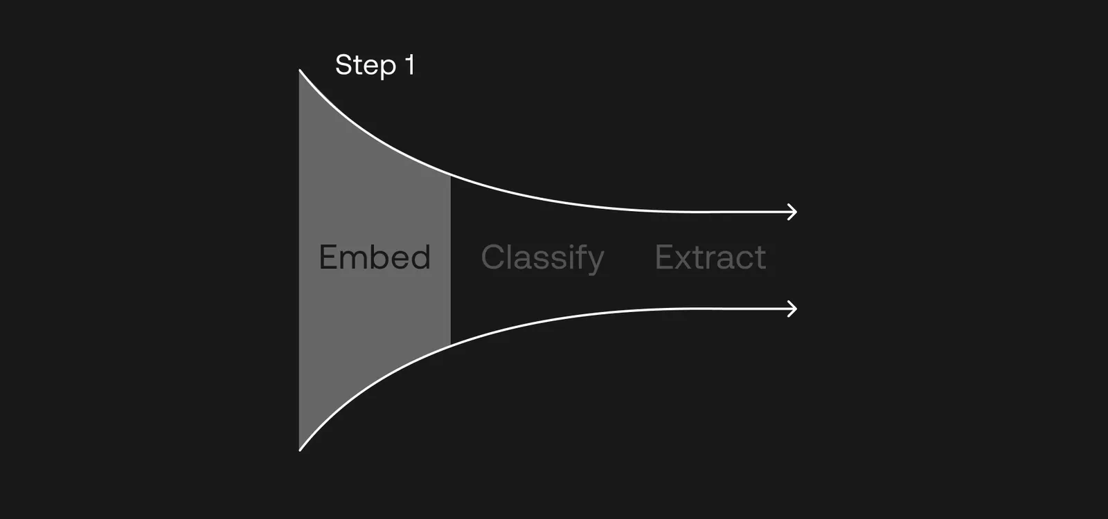 Step 1 - Embed