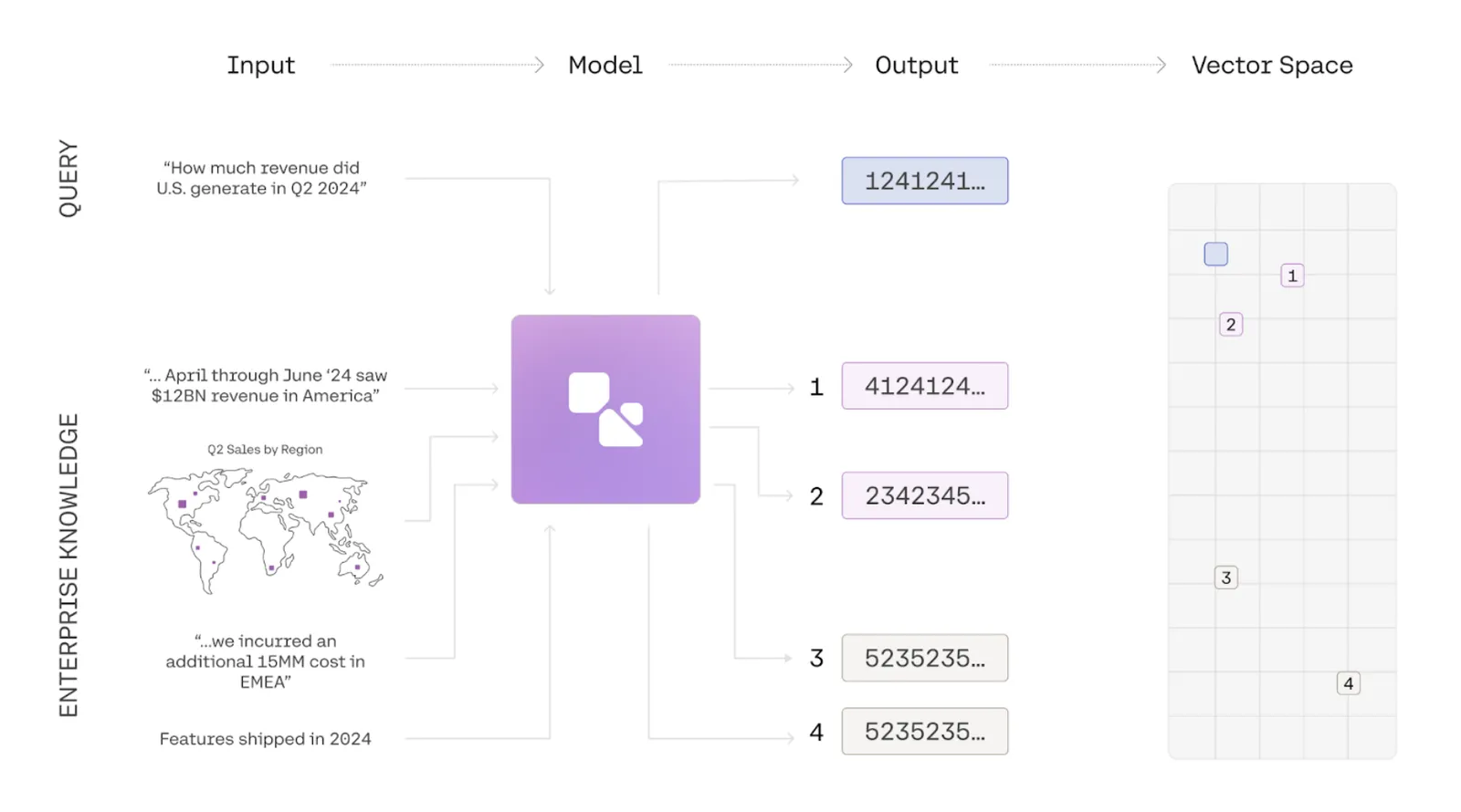 embeddings.