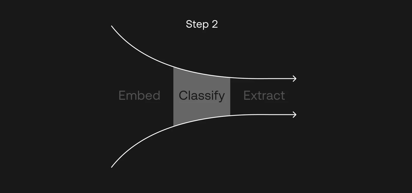 Step 2 - Classify