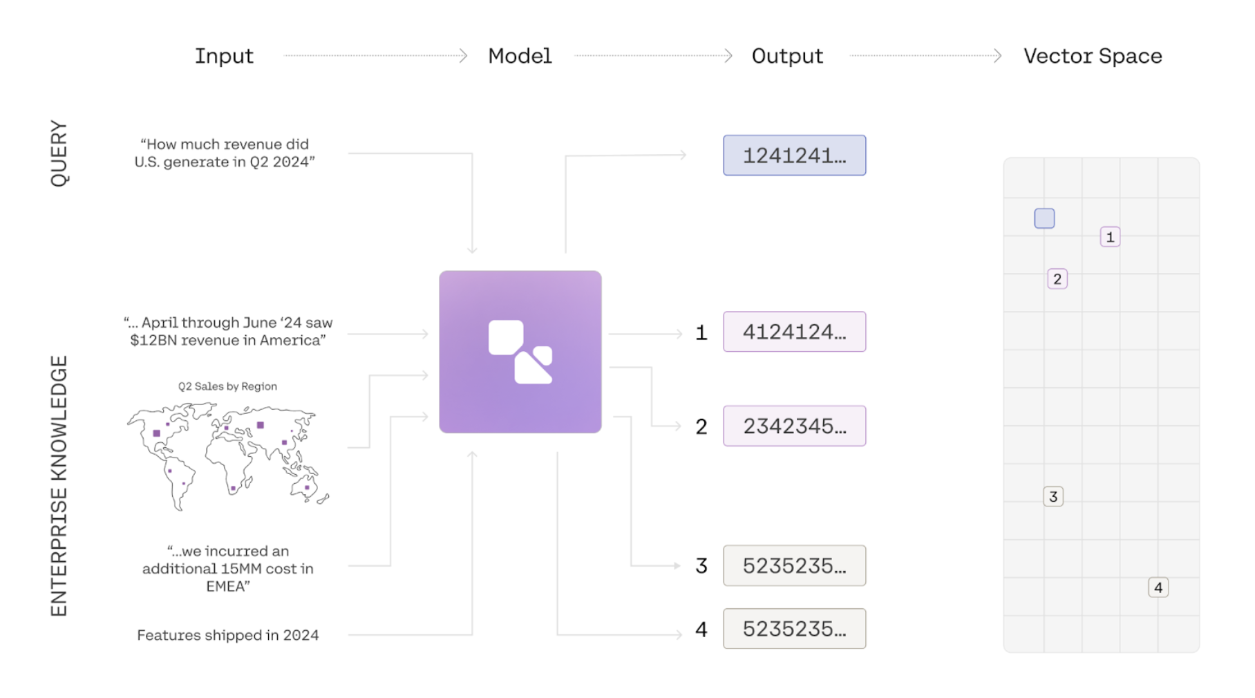 embeddings.